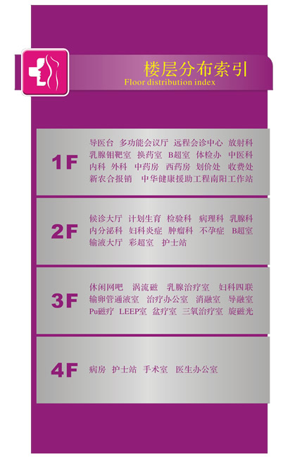 楼层分布