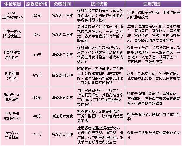 每天一项免费检查  体验核心前沿技术