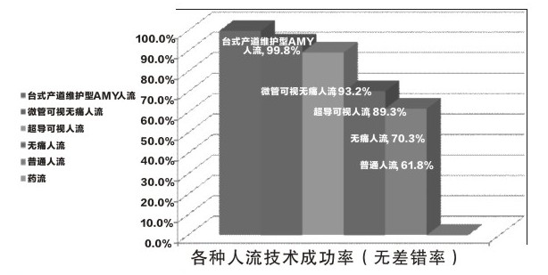 从恐惧到麻木,随意人流滋生女性不孕率高发