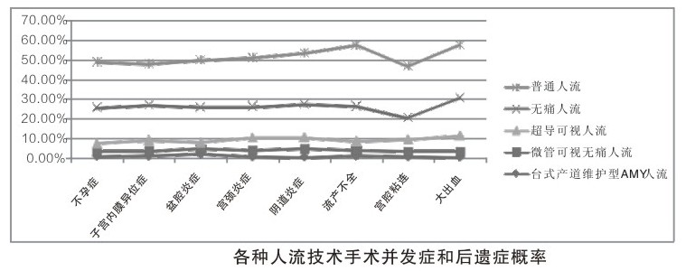 从恐惧到麻木,随意人流滋生女性不孕率高发