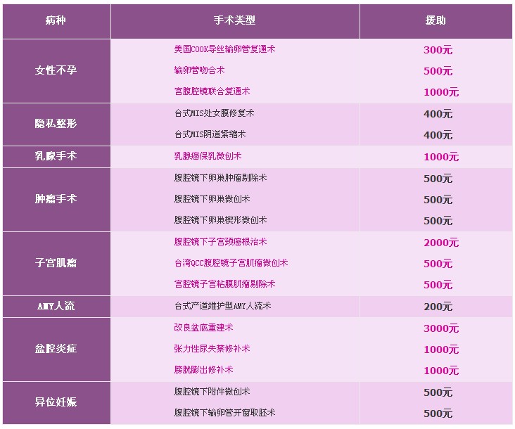 “十大指标管理”成果惠民月正式启动